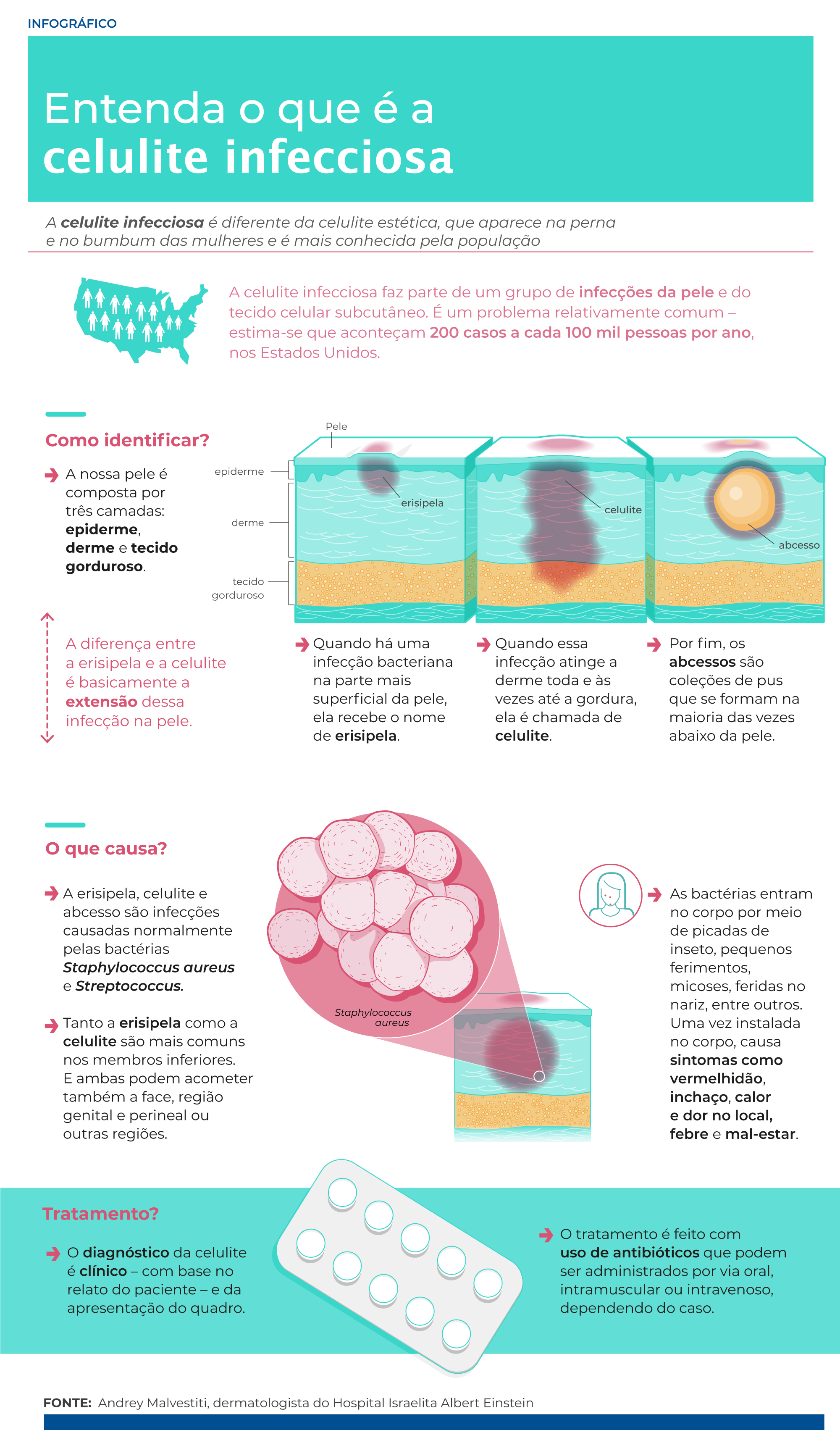 einstein_INFO_Celulite-final