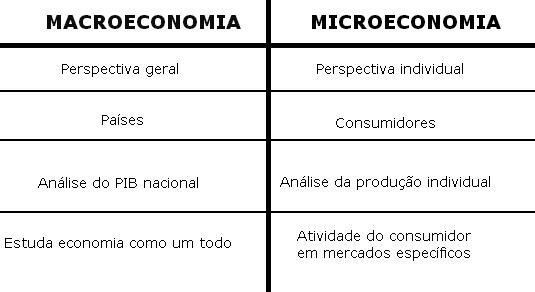 Foto: Enciclopédia Significados