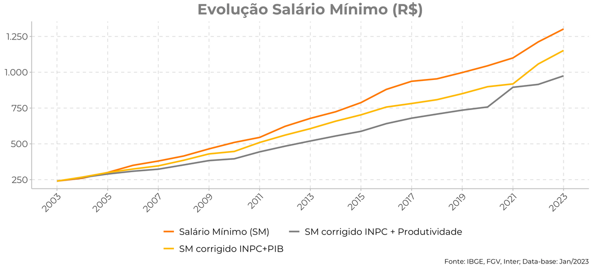 Foto: Inter Invest