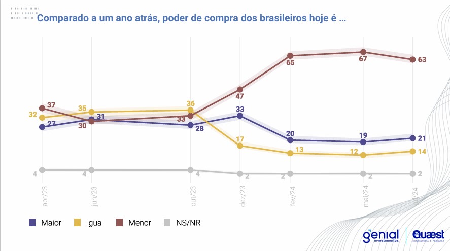 Foto: ISTOÉ Independente