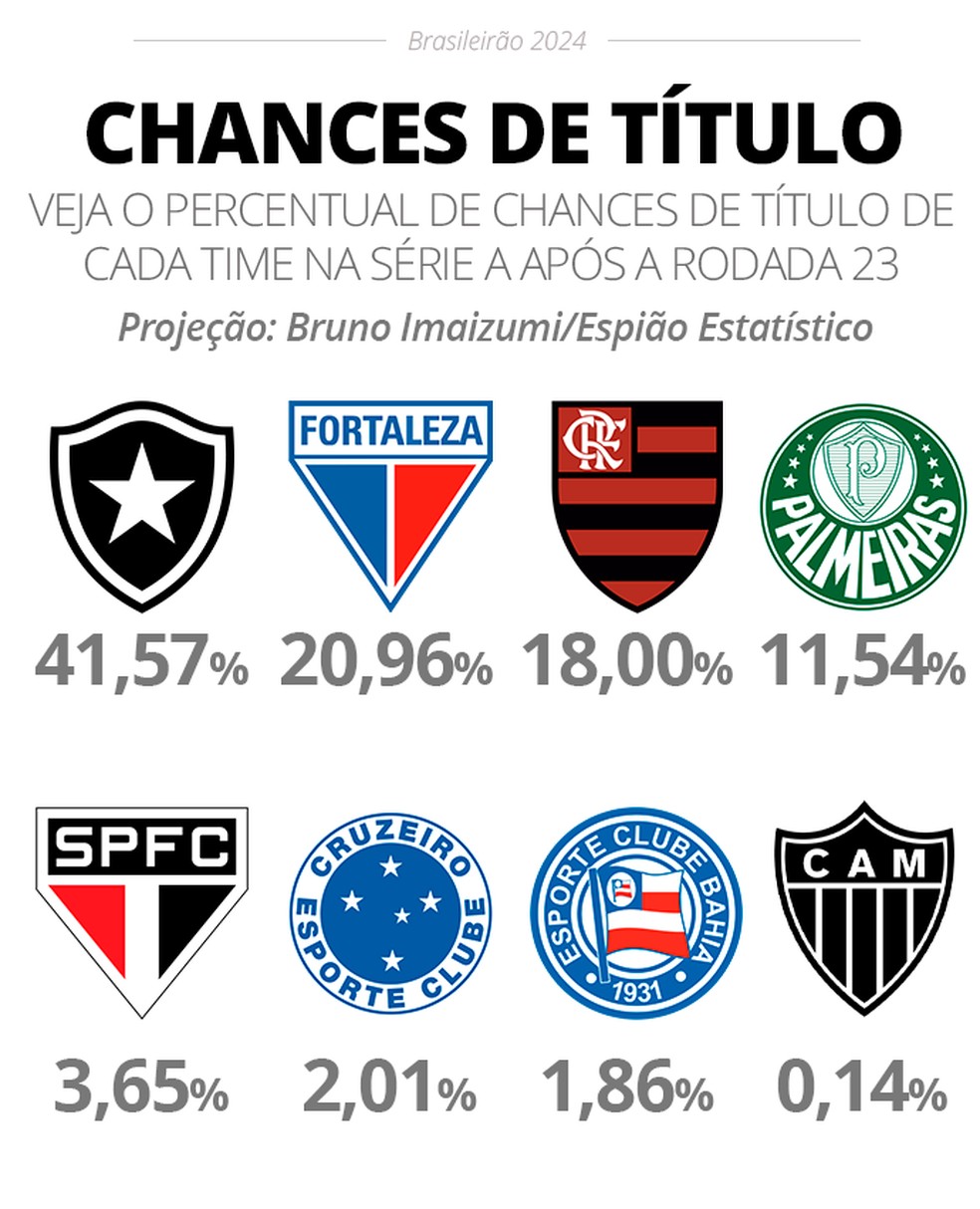 Foto: Globo Esporte