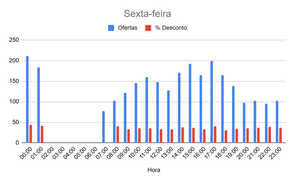 Foto: O Globo