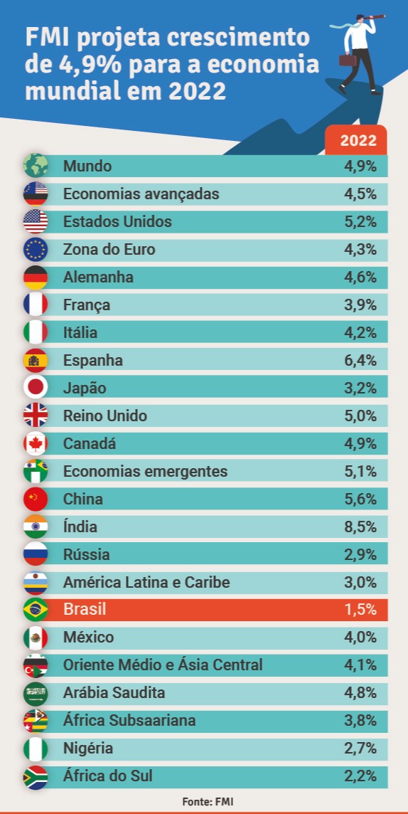 Foto: Agência de Notícias da Indústria