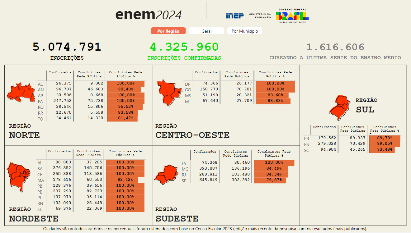 concluintes do ensino medio enem 2024