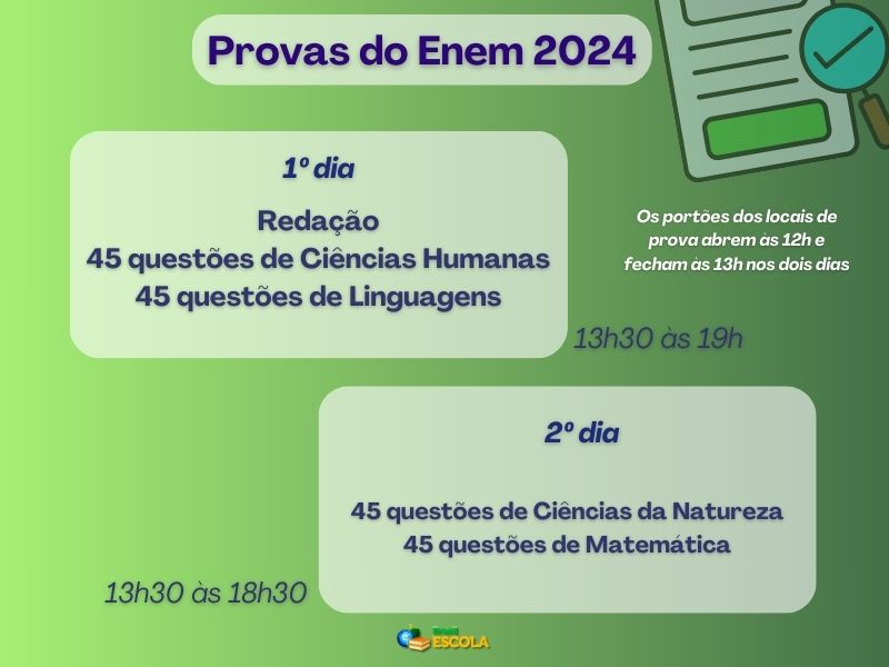 Foto: Vestibular Brasil Escola - UOL