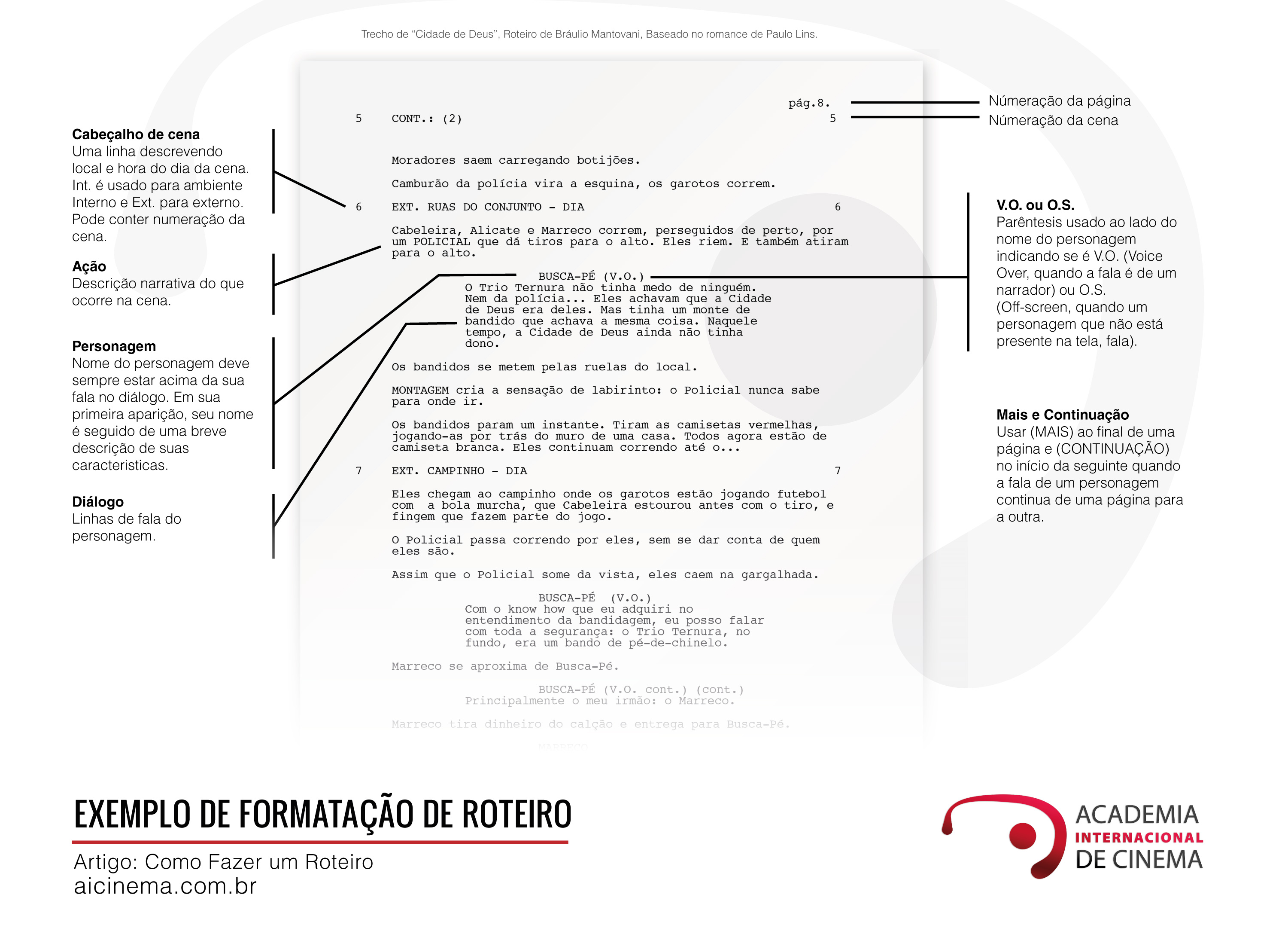 Foto: Academia Internacional de Cinema