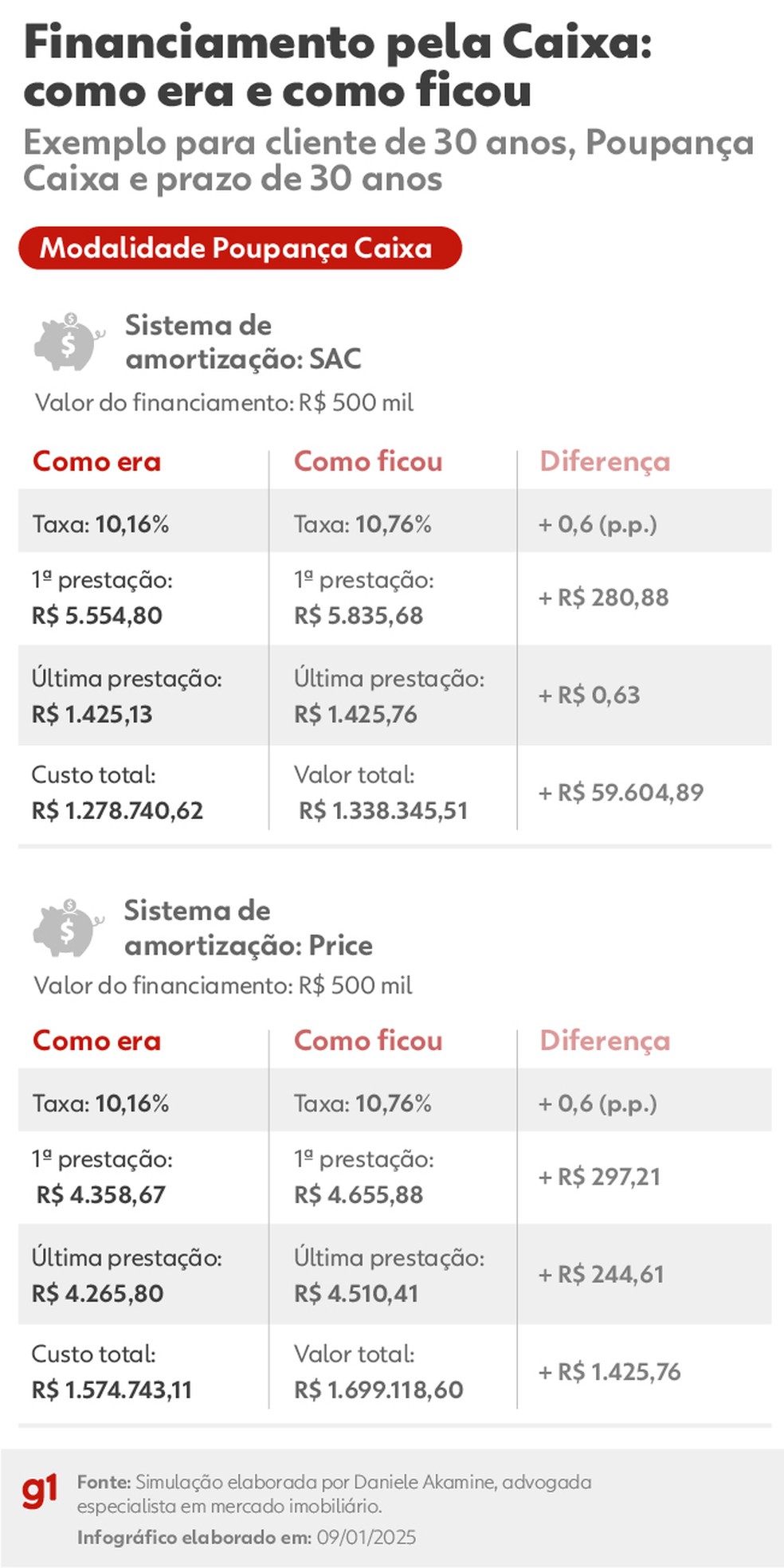 Foto: G1 - Globo