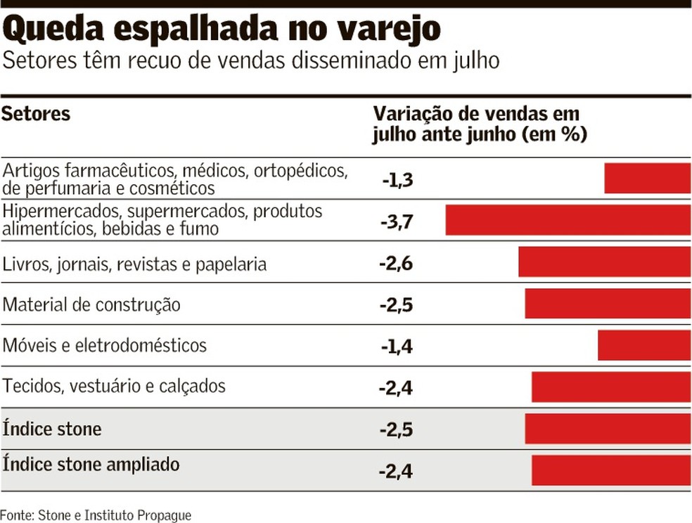 Foto: Valor Econômico - Globo