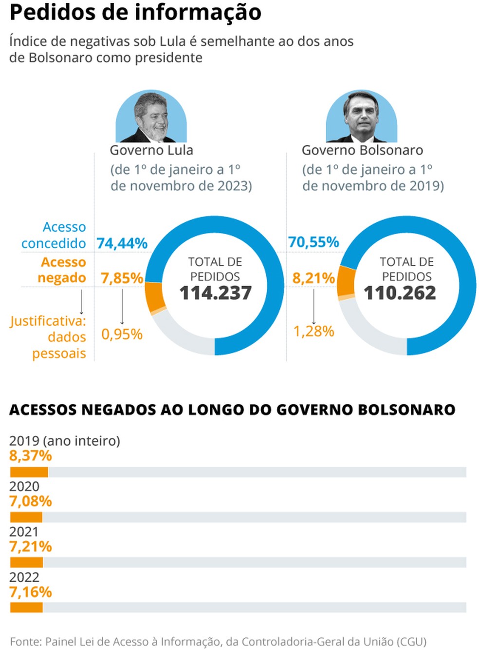 Foto: O Globo