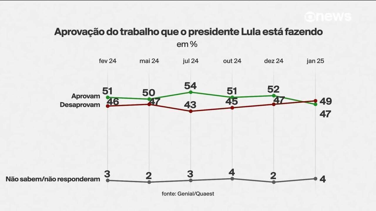 Foto: G1 - Globo